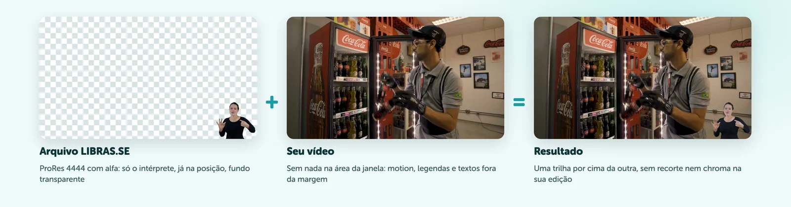 Três quadros: o arquivo da LIBRAS.SE com a intérprete sobre fundo xadrez transparente, o vídeo do cliente da Coca-Cola FEMSA e o resultado com a intérprete no canto inferior direito