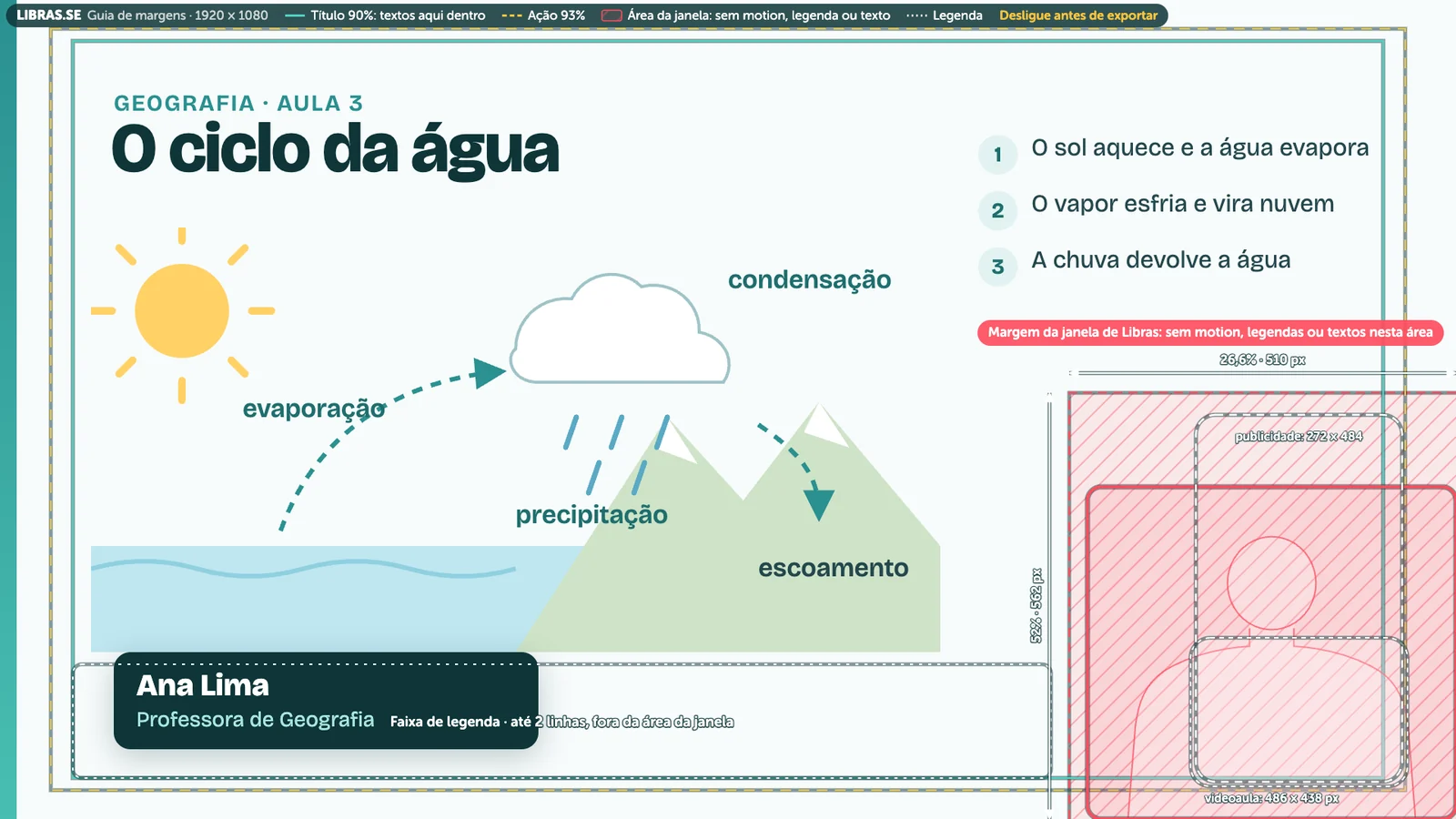 PNG de margem geral da LIBRAS.SE sobre um quadro de videoaula: áreas seguras, faixa de legenda e o canto inferior direito marcado em vermelho, com os contornos da janela de videoaula e do intérprete de publicidade